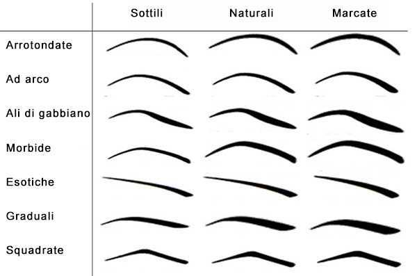 forma sopracciglia