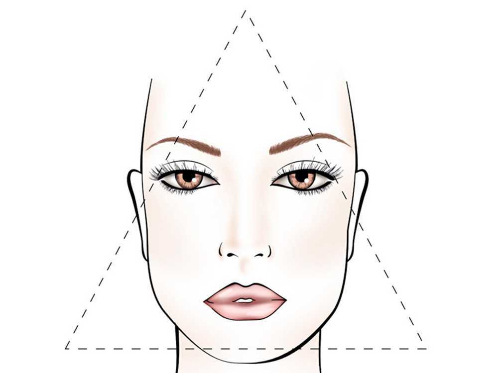 viso triangolare contouring perfetto